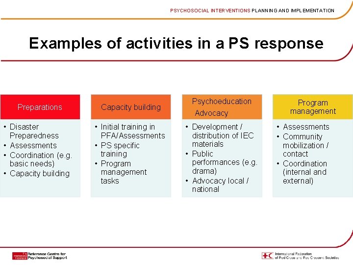 PSYCHOSOCIAL INTERVENTIONS PLANNING AND IMPLEMENTATION Examples of activities in a PS response Preparations Capacity