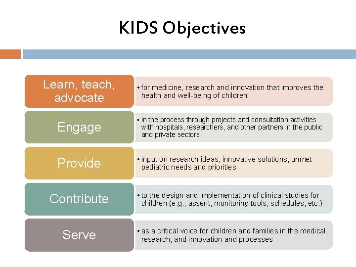 KIDS Objectives Learn, teach, advocate • for medicine, research and innovation that improves the KIDS Objectives Learn, teach, advocate • for medicine, research and innovation that improves the