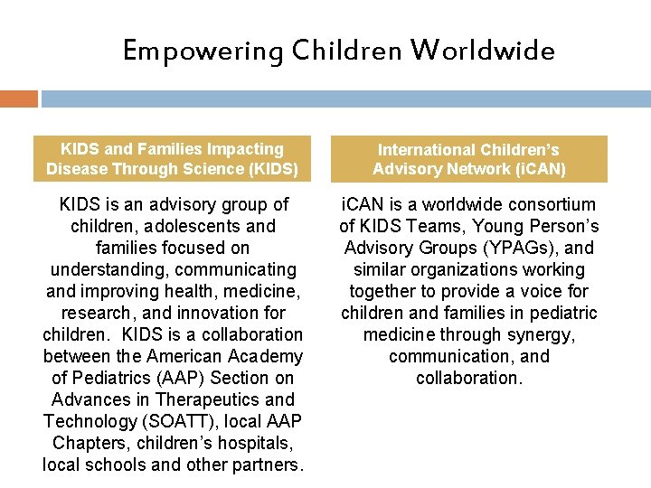 Empowering Children Worldwide KIDS and Families Impacting Disease Through Science (KIDS) International Children’s Advisory Empowering Children Worldwide KIDS and Families Impacting Disease Through Science (KIDS) International Children’s Advisory