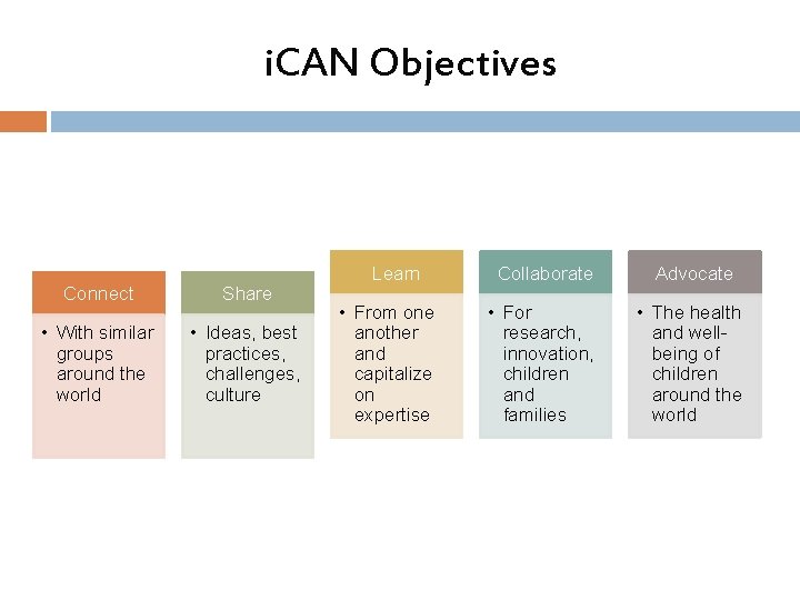 i. CAN Objectives Connect Share • With similar groups around the world • Ideas, i. CAN Objectives Connect Share • With similar groups around the world • Ideas,