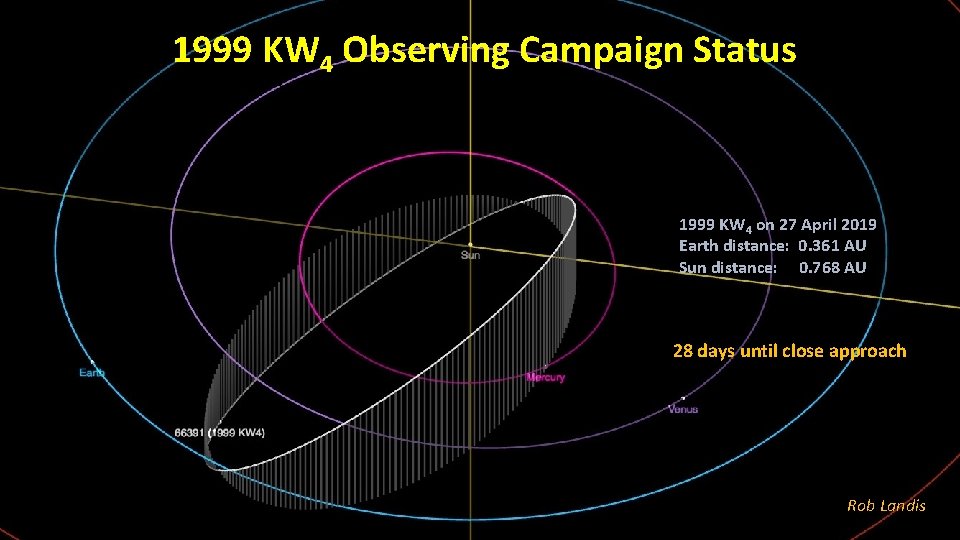 1999 KW 4 Observing Campaign Status 1999 KW 4 on 27 April 2019 Earth