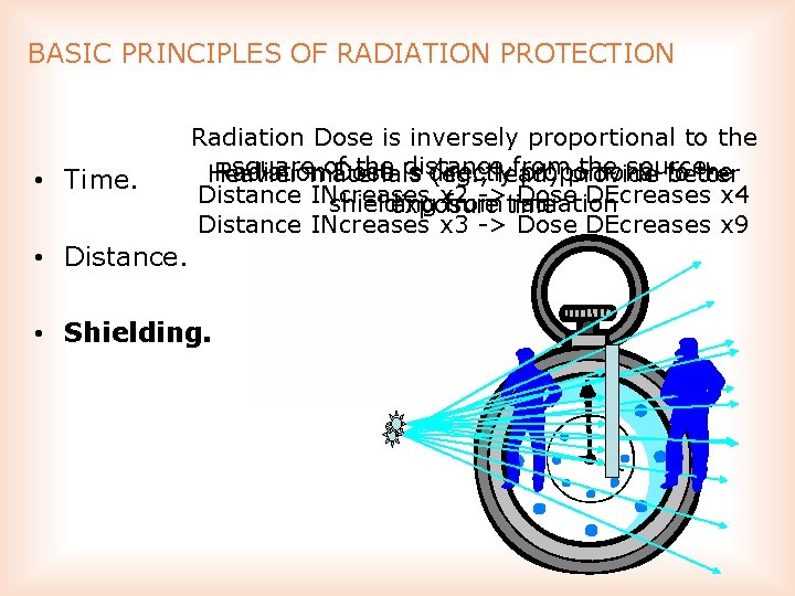 BASIC PRINCIPLES OF RADIATION PROTECTION • Time. Radiation Dose is inversely proportional to the