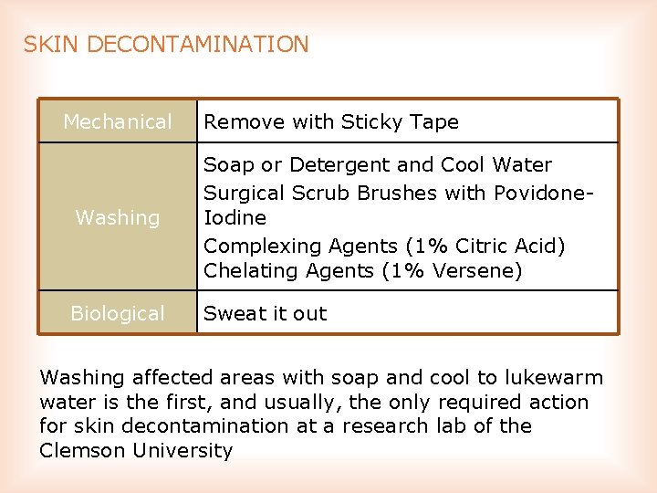 SKIN DECONTAMINATION Mechanical Remove with Sticky Tape Washing Soap or Detergent and Cool Water