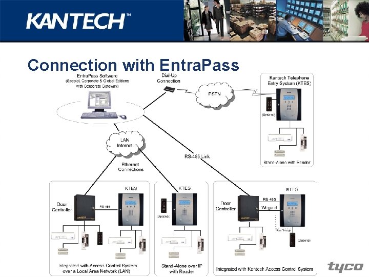 Connection with Entra. Pass 
