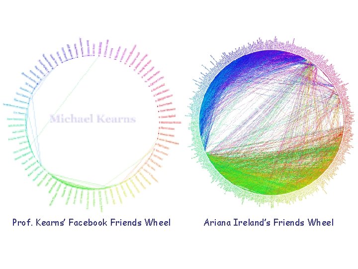 Prof. Kearns’ Facebook Friends Wheel Ariana Ireland’s Friends Wheel 