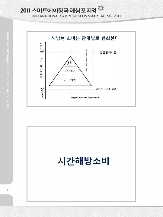 International Symposium On Smart Aging 2011 31 해방형 소비는 단계별로 변화한다 시간해방소비 