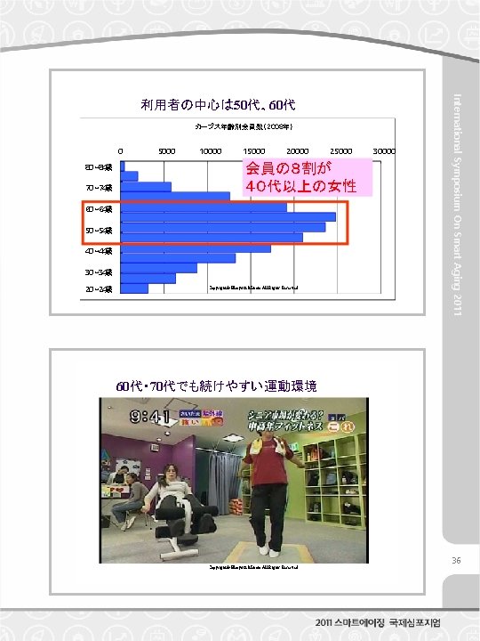 カーブス年齢別会員数（2008年） 0 80～ 84歳 70～ 74歳 5000 10000 15000 20000 会員の８割が ４０代以上の女性 60～ 64歳