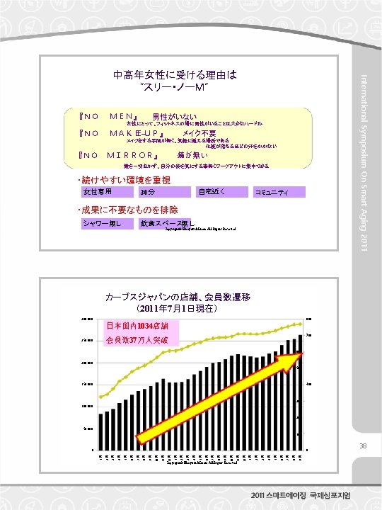 International Symposium On Smart Aging 11 Intetnational Symposium
