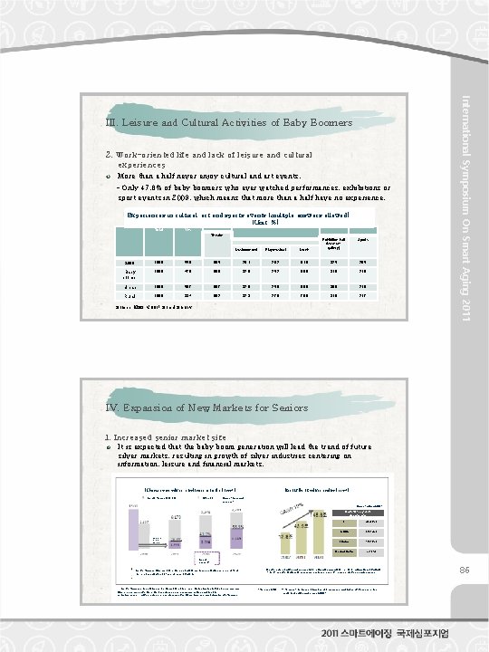 2. Work-oriented life and lack of leisure and cultural experiences More than a half 2. Work-oriented life and lack of leisure and cultural experiences More than a half