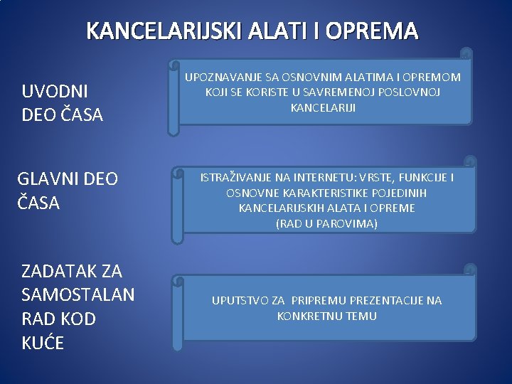 KANCELARIJSKI ALATI I OPREMA UVODNI DEO ČASA GLAVNI DEO ČASA ZADATAK ZA SAMOSTALAN RAD