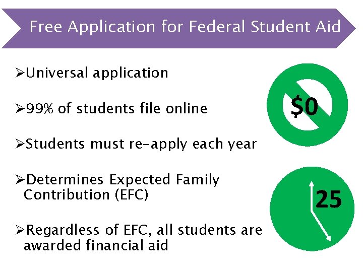 Free Application for Federal Student Aid ØUniversal application Ø 99% of students file online