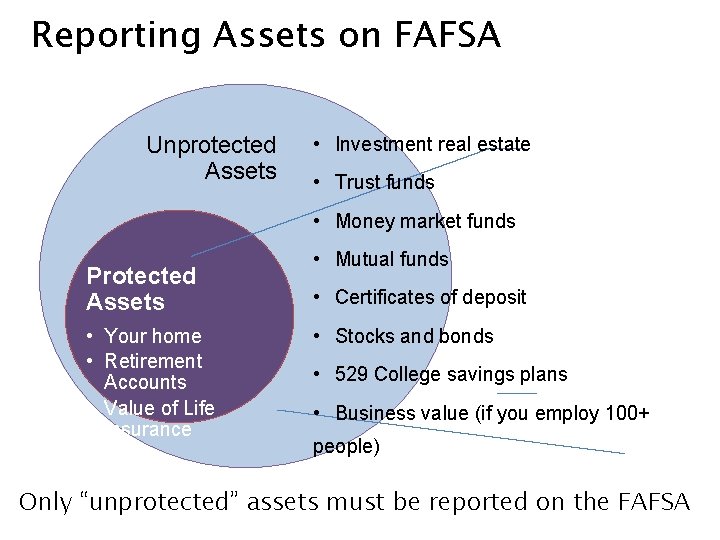 Reporting Assets on FAFSA Unprotected Assets • Investment real estate • Trust funds •