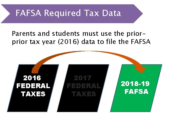 FAFSA Required Tax Data Even The 2018 -19 if you FAFSA filing should the