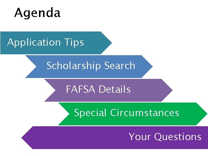 Agenda Application Tips Scholarship Search FAFSA Details Special Circumstances Your Questions 
