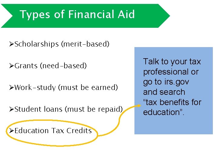 Types of Financial Aid ØScholarships (merit-based) ØGrants (need-based) ØWork-study (must be earned) ØStudent loans