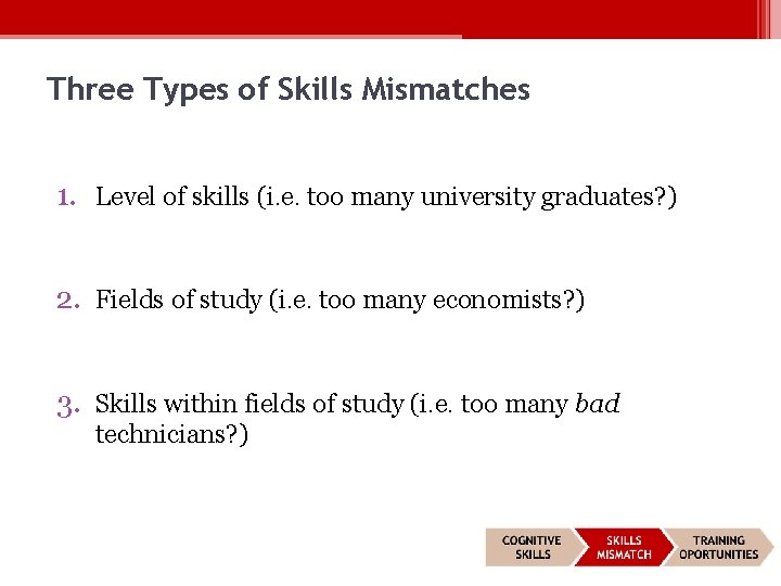 Three Types of Skills Mismatches 1. Level of skills (i. e. too many university