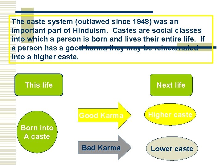 The caste system (outlawed since 1948) was an important part of Hinduism. Castes are The caste system (outlawed since 1948) was an important part of Hinduism. Castes are