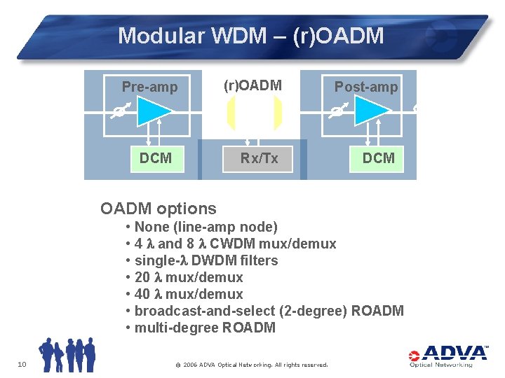 Modular WDM – (r)OADM Pre-amp DCM (r)OADM Post-amp Rx/Tx DCM OADM options • None