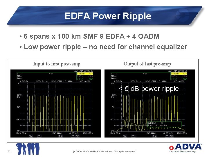 EDFA Power Ripple • 6 spans x 100 km SMF 9 EDFA + 4