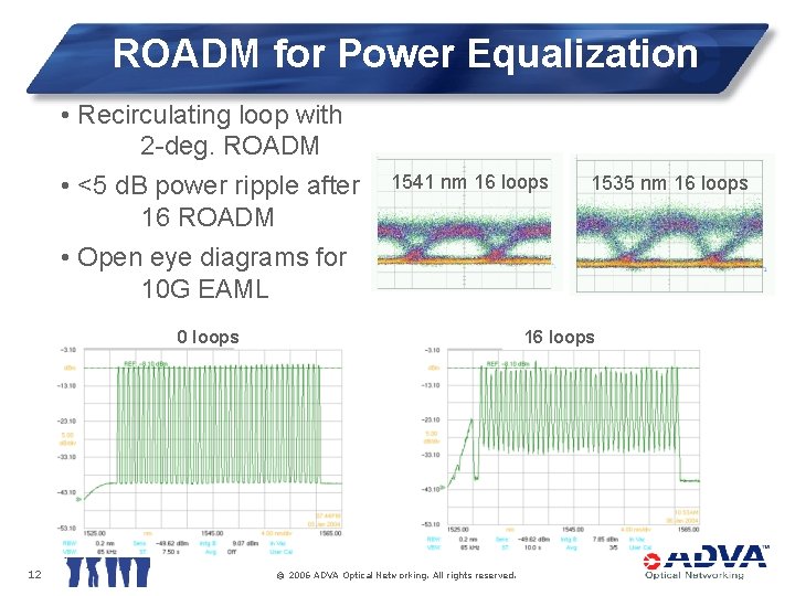 ROADM for Power Equalization • Recirculating loop with 2 -deg. ROADM • <5 d.