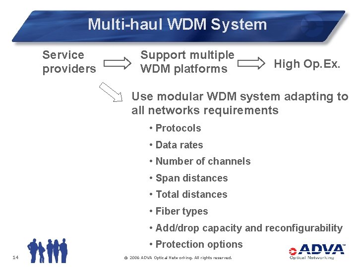 Multi-haul WDM System Service providers Support multiple WDM platforms High Op. Ex. Use modular
