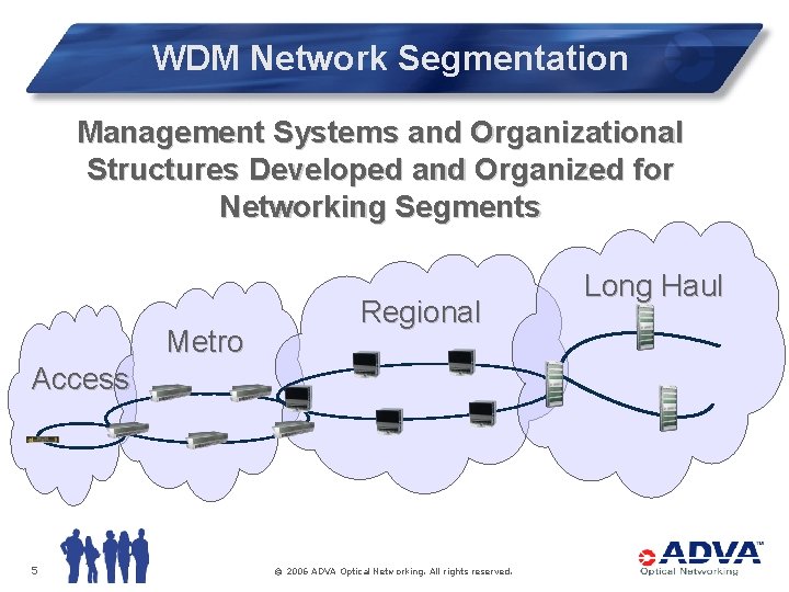 WDM Network Segmentation Management Systems and Organizational Structures Developed and Organized for Networking Segments
