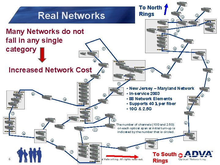 To North Rings Real Networks Many Networks do not fall in any single category