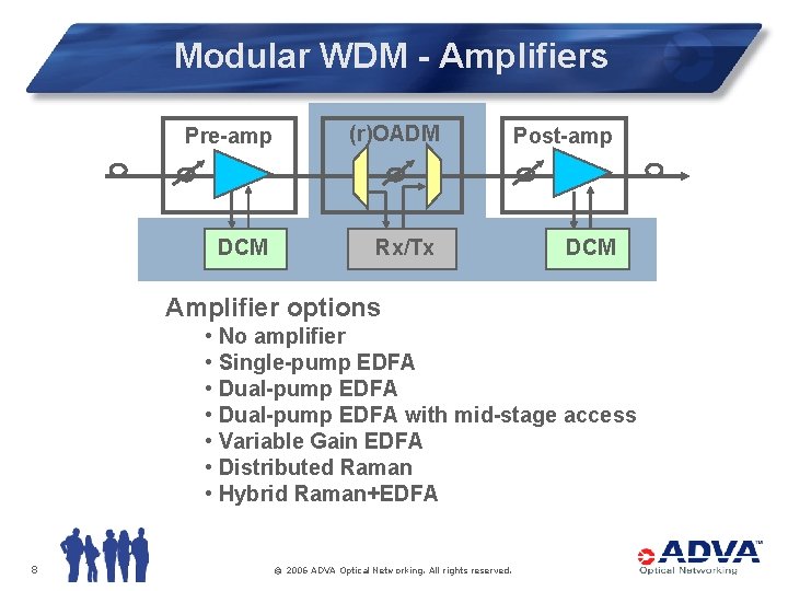 Modular WDM - Amplifiers Pre-amp (r)OADM Post-amp DCM Rx/Tx DCM Amplifier options • No