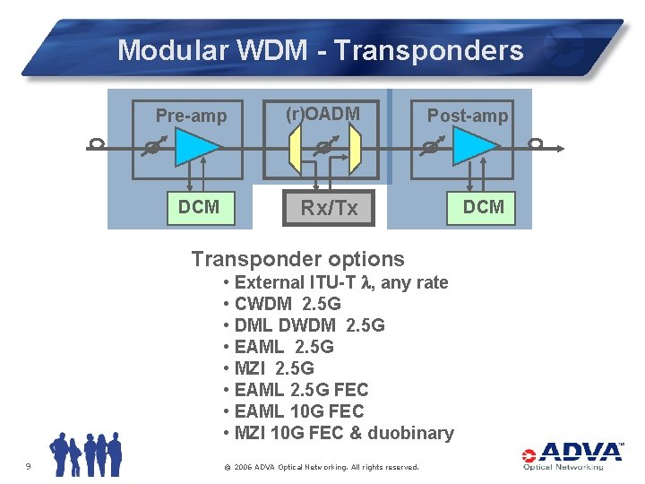 Modular WDM - Transponders Pre-amp DCM (r)OADM Post-amp Rx/Tx DCM Transponder options • External