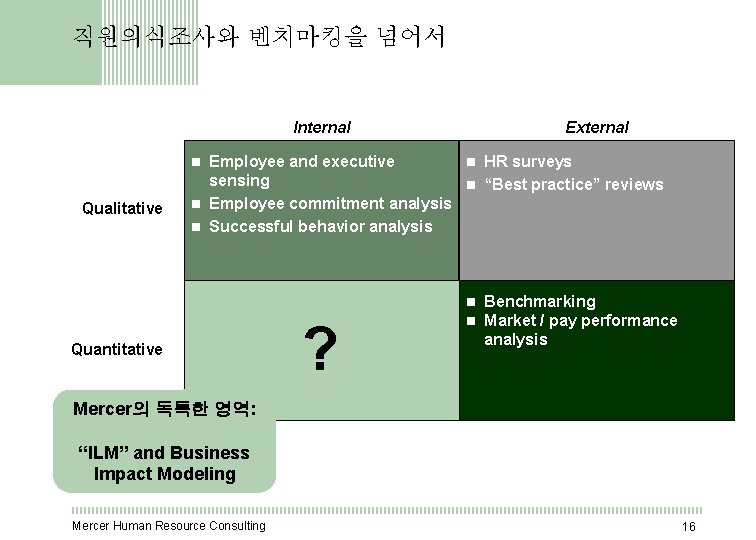 직원의식조사와 벤치마킹을 넘어서 Internal External Employee and executive n HR surveys sensing n “Best