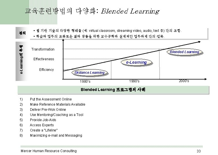 교육훈련방법의 다양화: Blended Learning e-Learning의 추세 정의 • 웹 기반 기술의 다양한 형태들 (예: