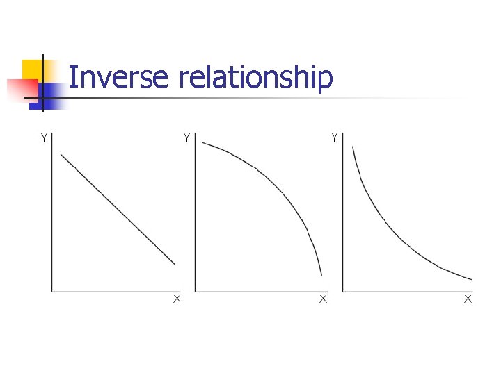 Inverse relationship Inverse relationship