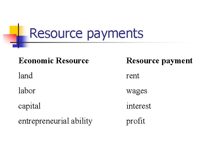 Resource payments Economic Resource payment land rent labor wages capital interest entrepreneurial ability profit Resource payments Economic Resource payment land rent labor wages capital interest entrepreneurial ability profit