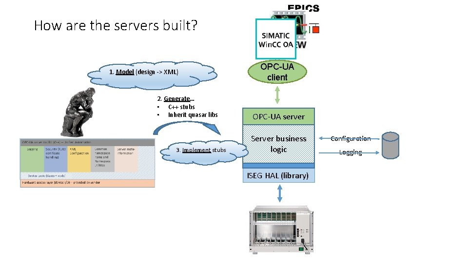 How are the servers built? 1. Model (design -> XML) 2. Generate… • C++