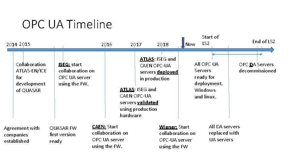 OPC UA Timeline 2014 2015 Collaboration ATLAS-EN/ICE for development of QUASAR Agreement with companies