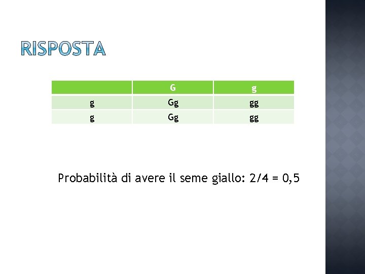 G g g Gg gg Probabilità di avere il seme giallo: 2/4 = 0,