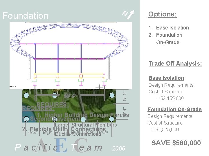 N 19’-2” Foundation 19’-2” 19’-4” 58’-0” 19’-4” REQUIRES: 1. Higher Building Design Forces 1.