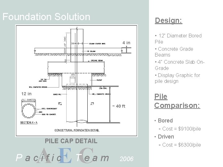 Foundation Solution Design: • 12” Diameter Bored 4 in 12 in ~ 40 ft