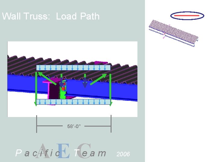 Wall Truss: Load Path 58’-0” A E TCe a m Pacific 2006 