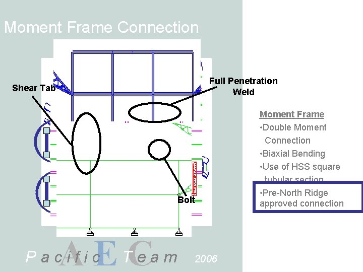 Moment Frame Connection Full Penetration Weld Shear Tab Bolt A E TCe a m