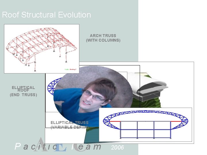 Roof Structural Evolution ARCH TRUSS (WITH COLUMNS) ELLIPTICAL ROOF (END TRUSS) ELLIPTICAL TRUSS (VARIABLE