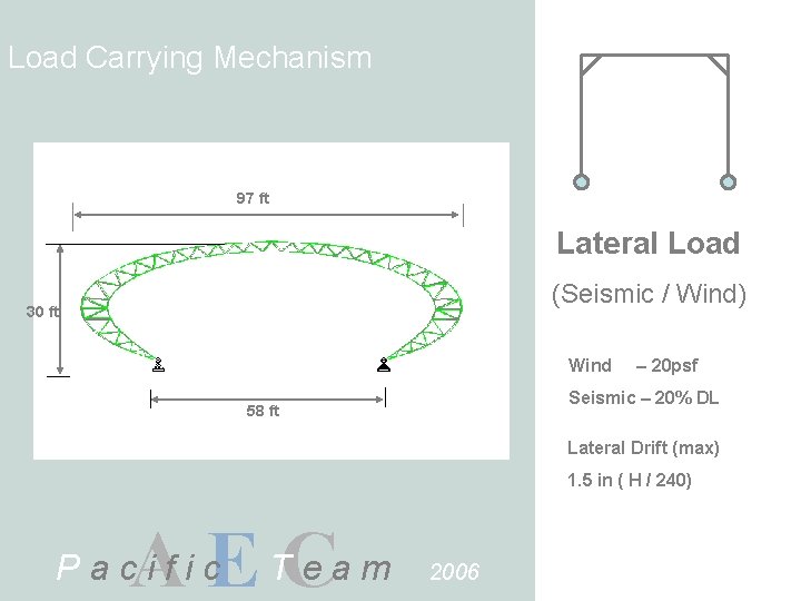 Load Carrying Mechanism 97 ft Lateral Load (Seismic / Wind) 30 ft Wind –