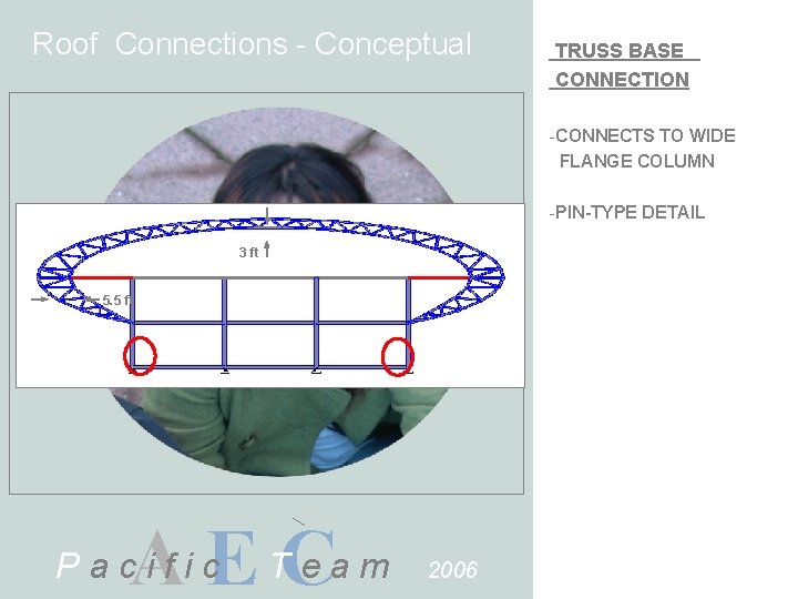 Roof Connections - Conceptual TRUSS BASE CONNECTION -CONNECTS TO WIDE FLANGE COLUMN -PIN-TYPE DETAIL