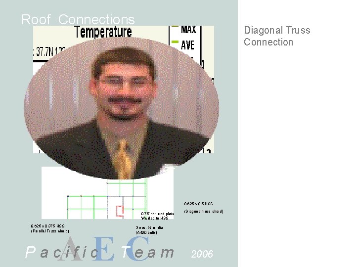 Roof Connections Diagonal Truss Connection 0. 5” thk capping plate 4” 8. 625 x