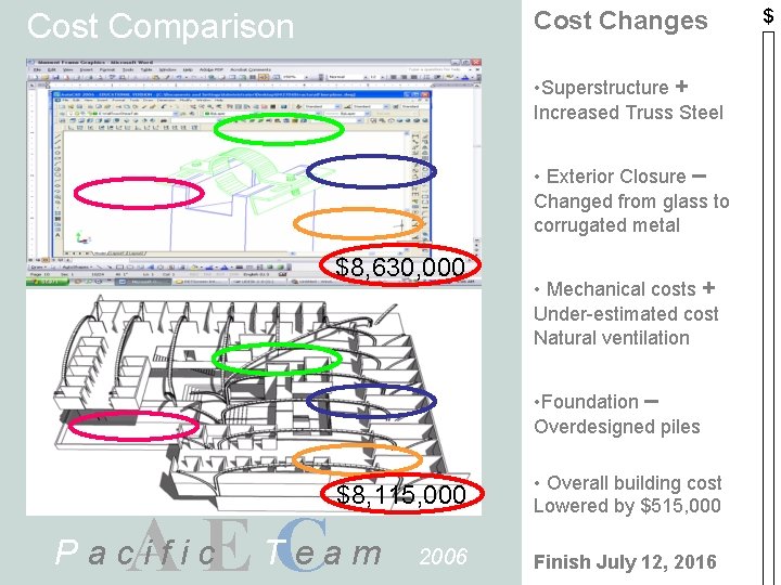 Cost Changes Cost Comparison • Superstructure + Increased Truss Steel • Exterior Closure –