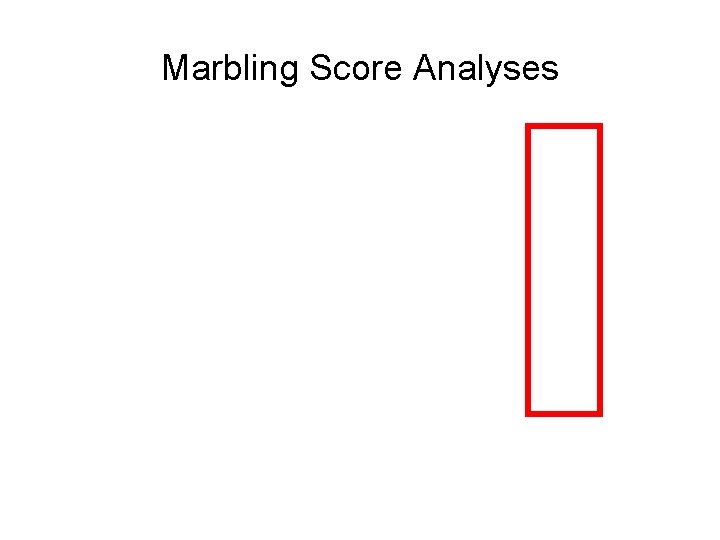 Marbling Score Analyses 