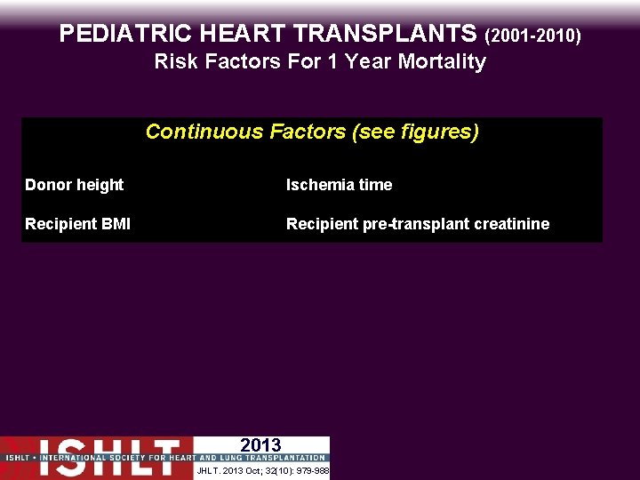 PEDIATRIC HEART TRANSPLANTS (2001 -2010) Risk Factors For 1 Year Mortality Continuous Factors (see