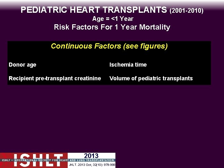 PEDIATRIC HEART TRANSPLANTS (2001 -2010) Age = <1 Year Risk Factors For 1 Year