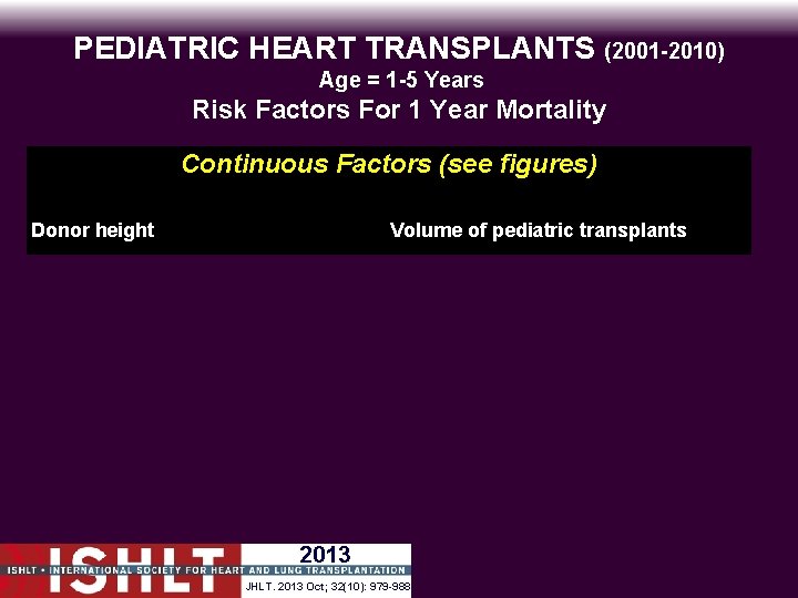PEDIATRIC HEART TRANSPLANTS (2001 -2010) Age = 1 -5 Years Risk Factors For 1