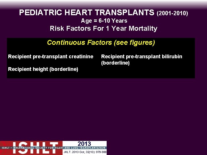 PEDIATRIC HEART TRANSPLANTS (2001 -2010) Age = 6 -10 Years Risk Factors For 1